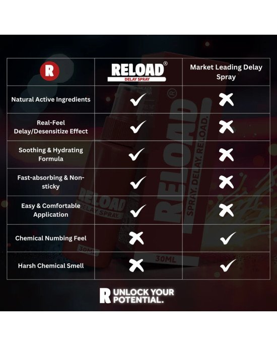 Пролонгатор - EXS Reload Delay Spray, 30 мл Пролонгатор - EXS Reload Delay Spray, 30 мл