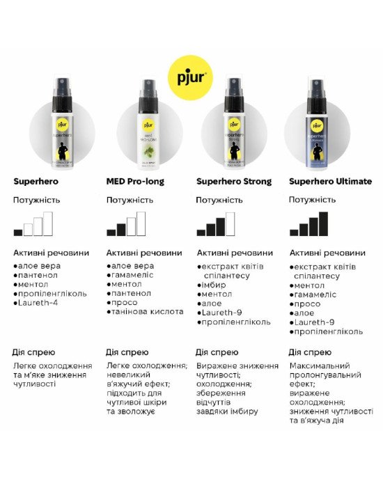 Спрей-пролонгатор pjur Superhero Ultimate Spray 20 мл (м'яте паковання!!!)