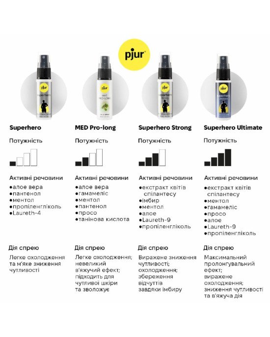Пролонгувальний спрей pjur Superhero Spray 20 мл, всотується в шкіру, натуральні компоненти Пролонгувальний спрей pjur Superhero Spray 20 мл, всотується в шкіру, натуральні компоненти