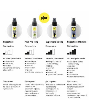 Пролонгувальний спрей pjur MED Prolong Spray 20 мл із екстрактом дубової кори та пантенолом Пролонгувальний спрей pjur MED Prolong Spray 20 мл із екстрактом дубової кори та пантенолом