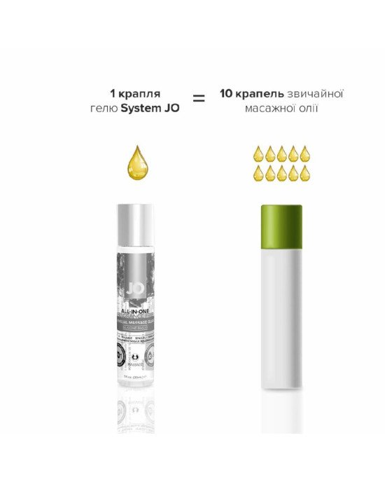Гель для массажа на силиконовой основе System JO ALL-IN-ONE MASSAGE GLIDE - FRAGANCE FREE (30 мл) Гель для массажа на силиконовой основе System JO ALL-IN-ONE MASSAGE GLIDE - FRAGANCE FREE (30 мл)