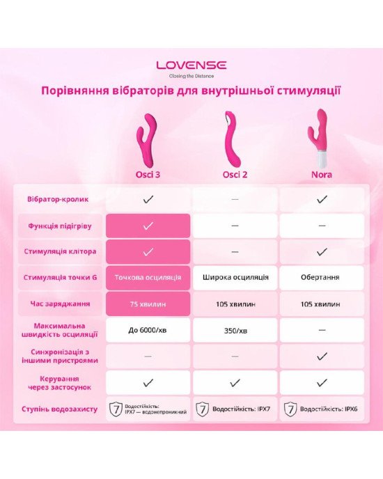 Смарт вібратор-кролик Lovense Nora з обертовим стволом Смарт вібратор-кролик Lovense Nora з обертовим стволом