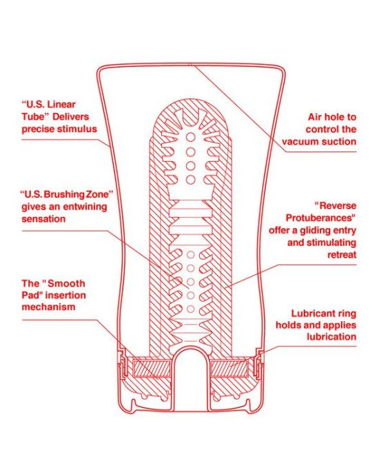 Мастурбатор Tenga US Soft Tube Cup (м’яка подушечка велика), стискальний, суперпотужне всмоктування Мастурбатор Tenga US Soft Tube Cup (м’яка подушечка велика), стискальний, суперпотужне всмоктування
