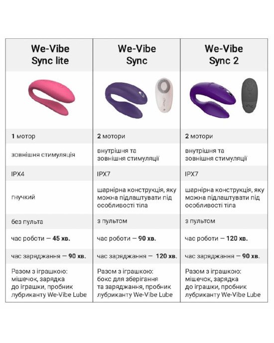 Вібратор We-Vibe SYNC 2 Purple