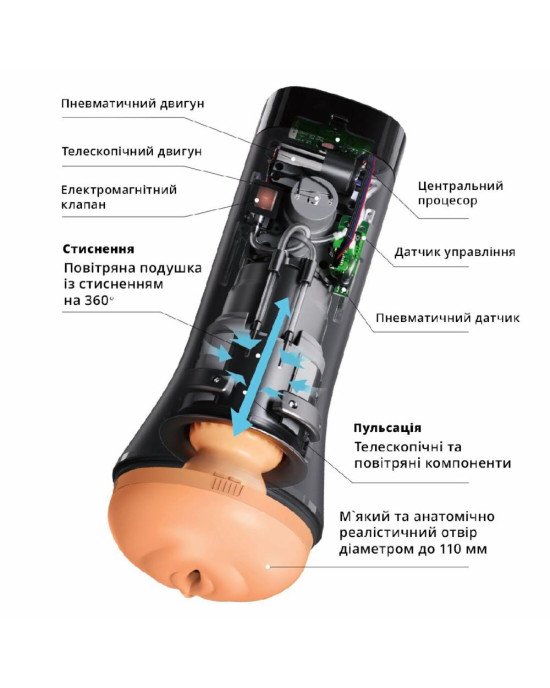Мастурбатор Otouch INSCUP 3 Мастурбатор Otouch INSCUP 3