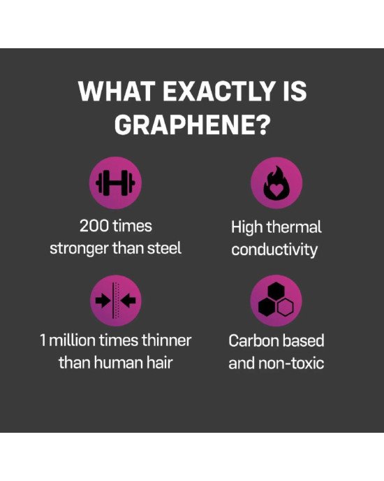 Презервативи ONE Flex Graphene Condom 3 шт, картонна коробка Презервативи ONE Flex Graphene Condom 3 шт, картонна коробка