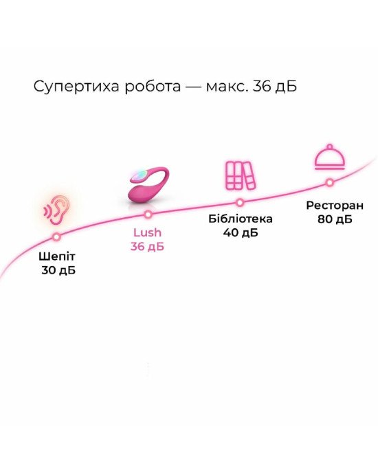 Смарт-віброяйце Lovense Lush 4