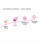 Смарт-віброяйце Lovense Lush 4